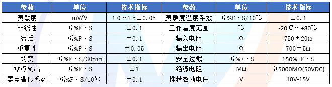 MHBLZ柱式拉压力传感器（大量程）技术参数