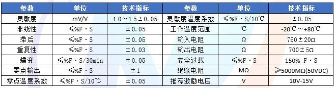 MHBLZI柱式拉压力传感器技术参数