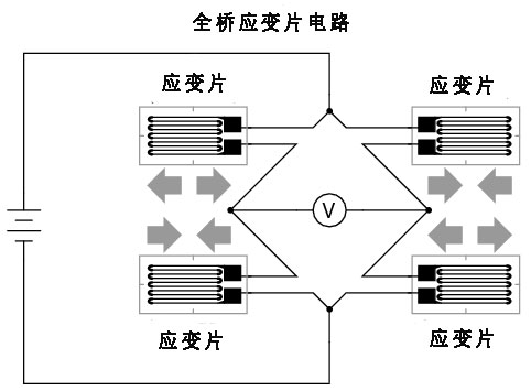 应变片全桥电路图图片