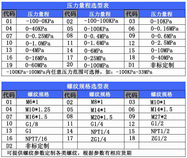 MHYL100选型规格表