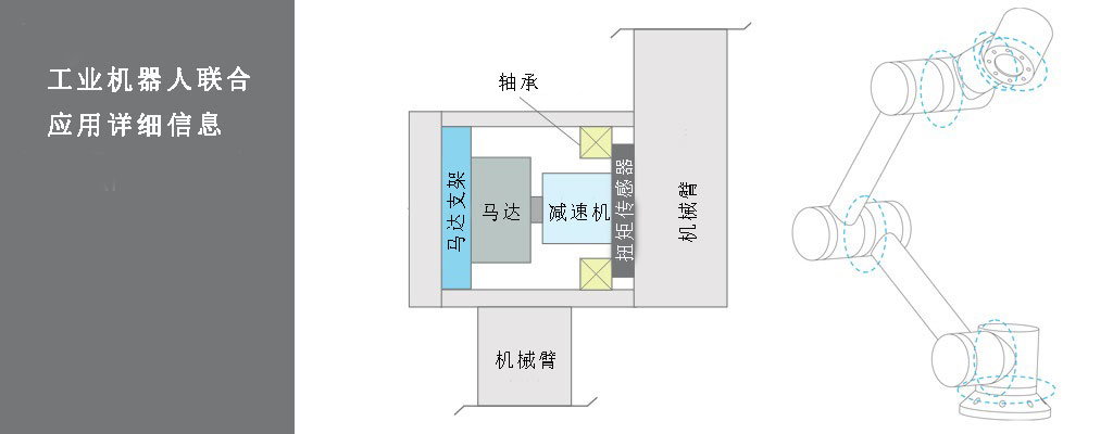 机器人机械臂联合应用详解