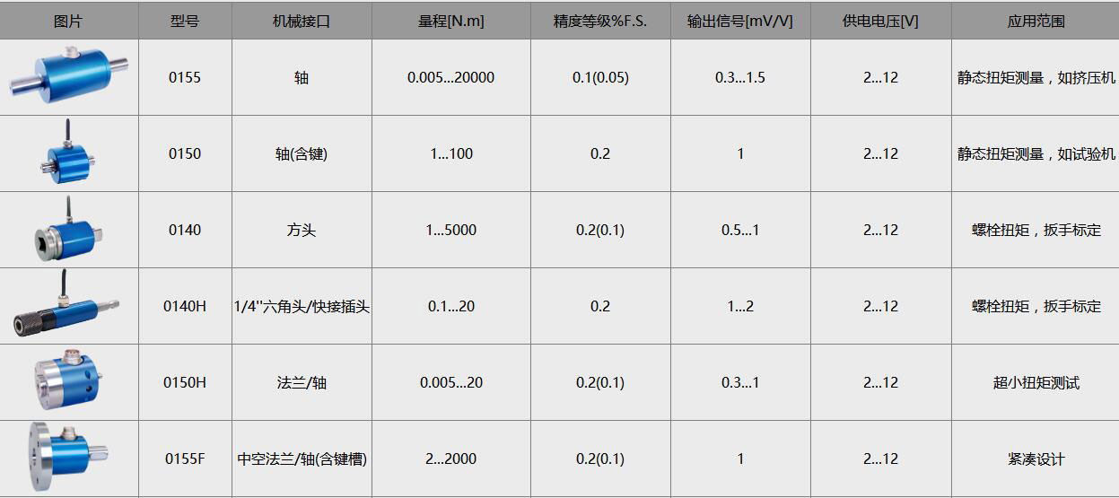 德国梅斯泰克进口静态扭矩传感器