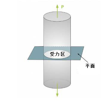 为您的测力系统选择合适的称重传感器