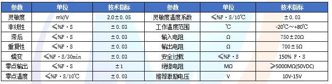 MHBLY轮辐拉压力传感器技术参数