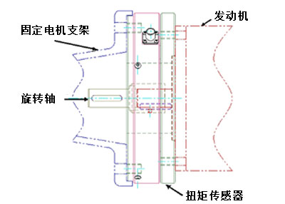 扭矩传感器安装位置