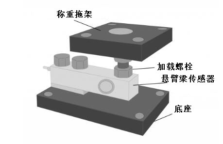 悬臂梁传感器安装示意图