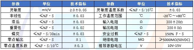 MHBHXS悬臂梁式传感器技术参数