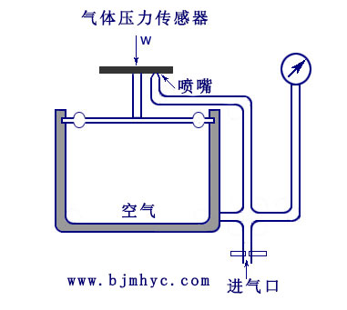 测量气体压力传感器